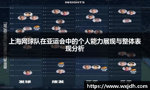 上海网球队在亚运会中的个人能力展现与整体表现分析
