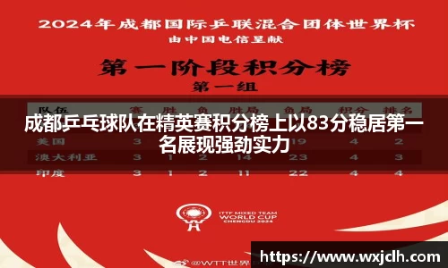 成都乒乓球队在精英赛积分榜上以83分稳居第一名展现强劲实力